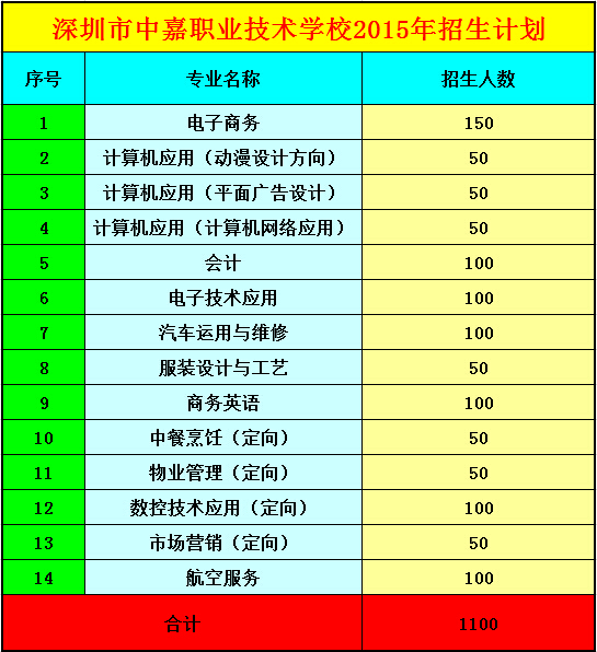 深圳市职业技术学校(图1)