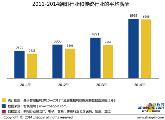 广州技工学校应届毕业生就业形势报告(图2)