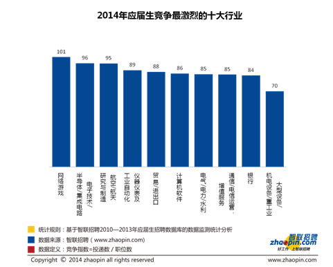 广州技工学校应届毕业生就业形势报告(图1)