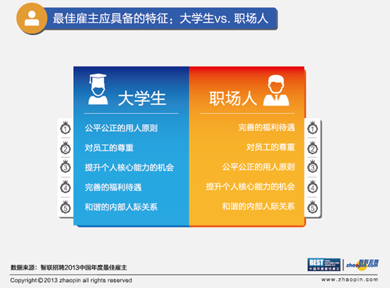 广州技工学校应届毕业生就业形势报告(图4)