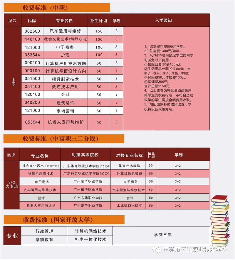东莞五星职业技术学校(图3)