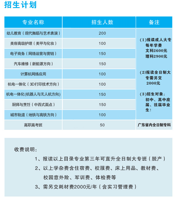 广东省创业工贸技工学校(图3)