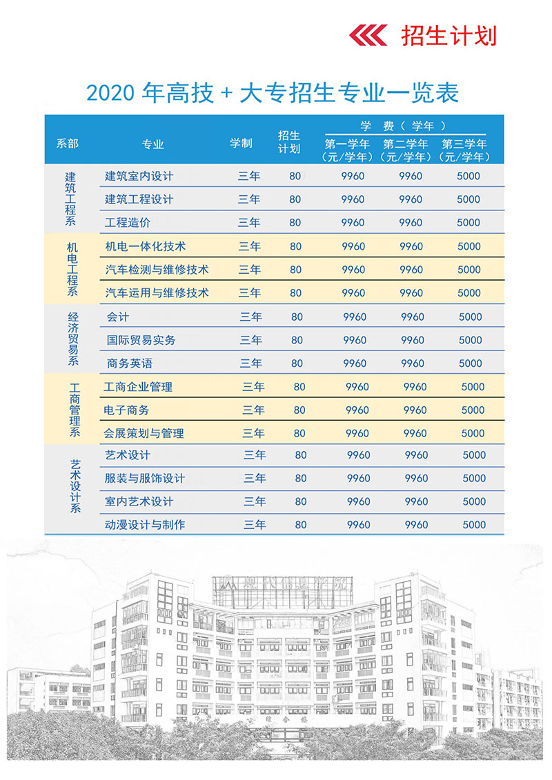 广州现代信息工程职业技术学院(图6)