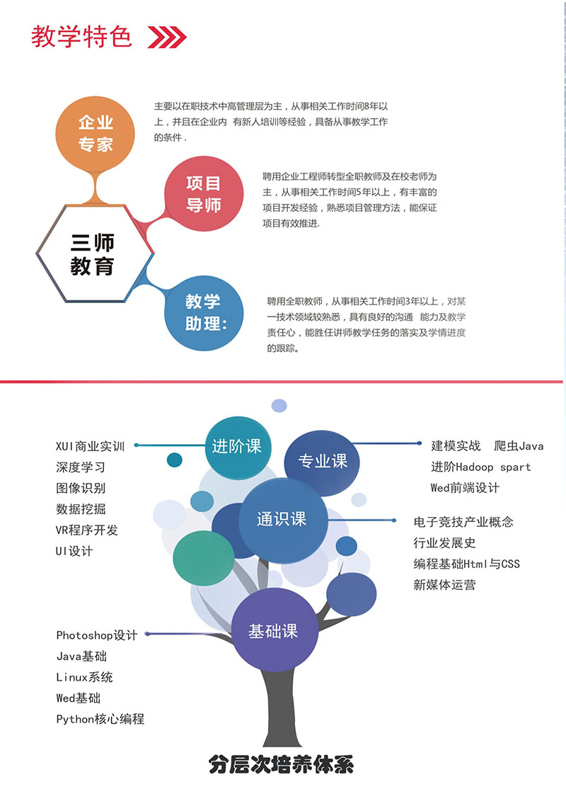 广州现代信息工程职业技术学院(图3)